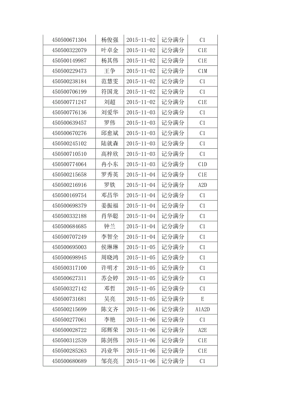 机动车驾驶证超分告知11_第2页