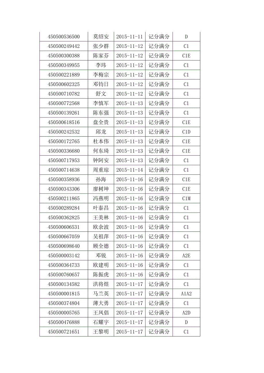 机动车驾驶证超分告知11_第4页