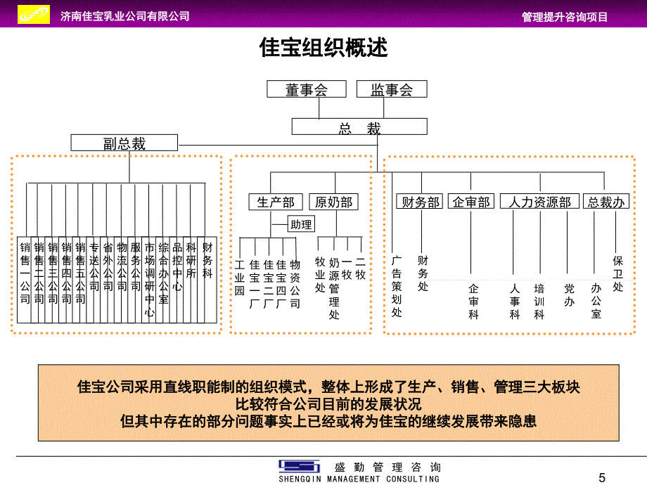 管理提升咨询项目二阶段汇报bpco_第5页