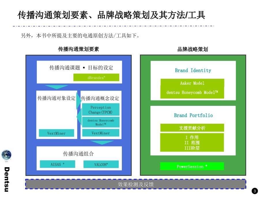 电通战略策划工具箱_第5页