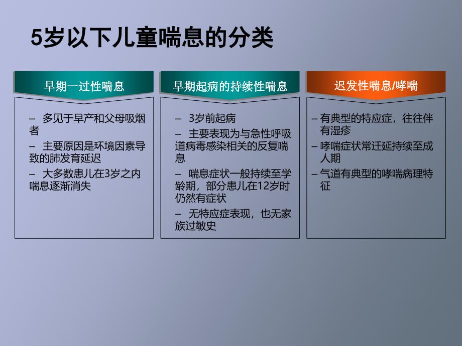 儿科学基本支气管哮喘与临床进展_第4页