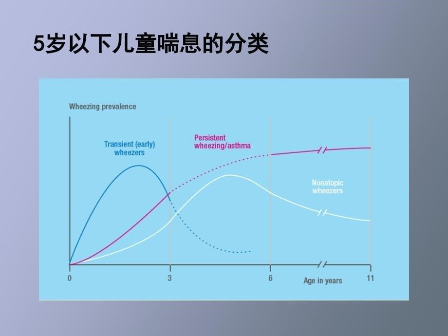 儿科学基本支气管哮喘与临床进展_第5页