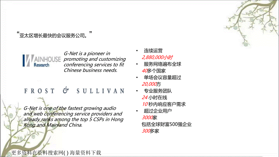 创想空间商务通信服务有限公司基金公司全时解决方案课件_第4页