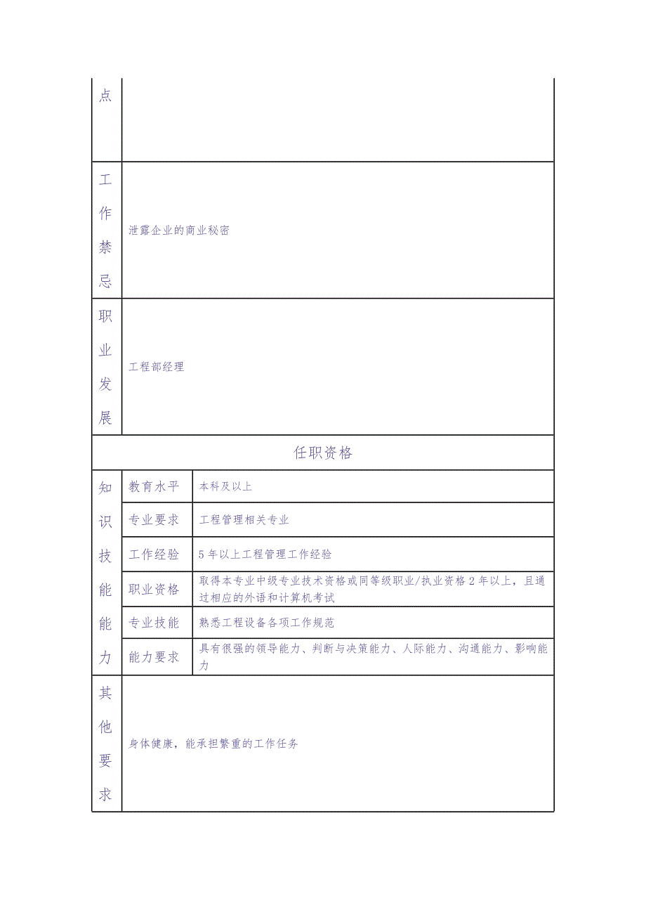 110000606 工程部副经理（天选打工人）.docx_第2页