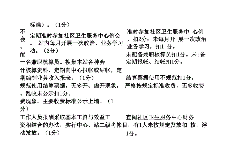 对各社区卫生服务站考核表21_第4页