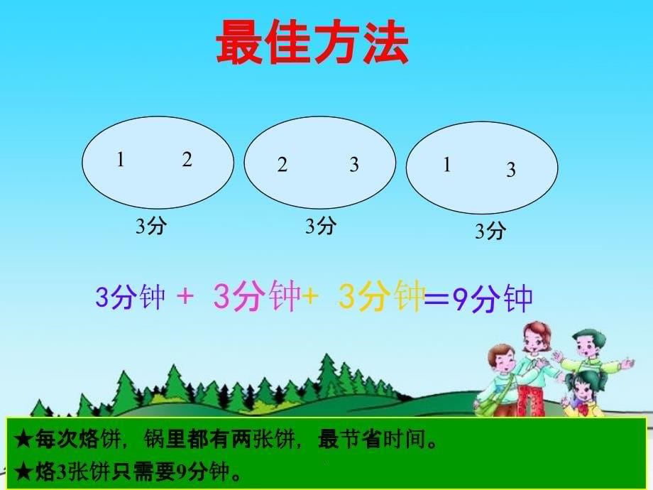 万福小学王小花ppt课件_第5页