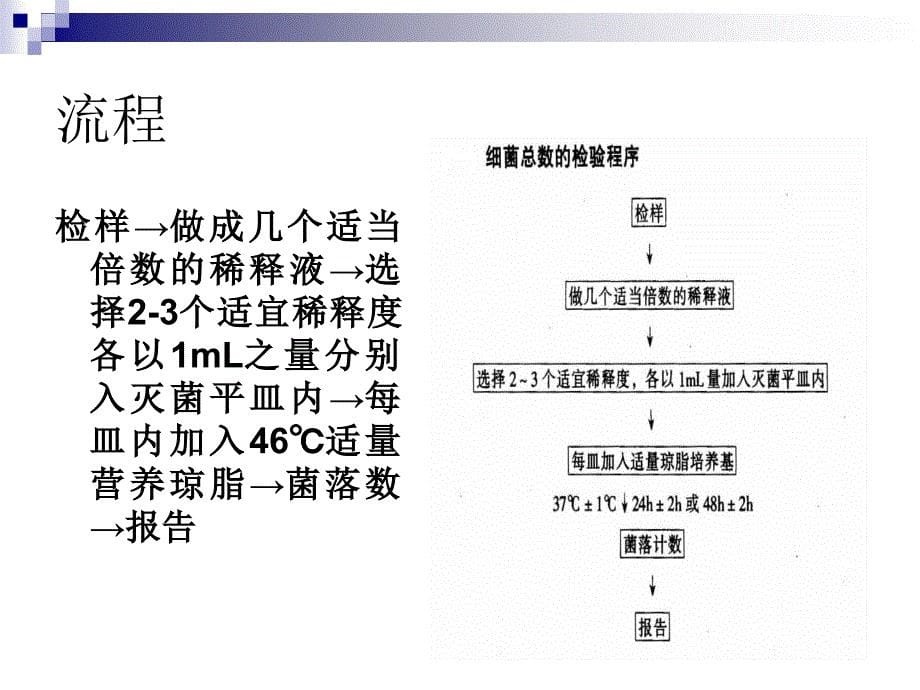 饮料中微生物检测_第5页