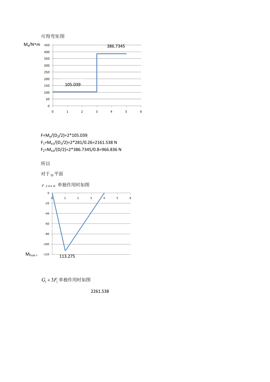 材料力学课程设计-五种传动轴设计(c轴)毕业论文.docx_第5页