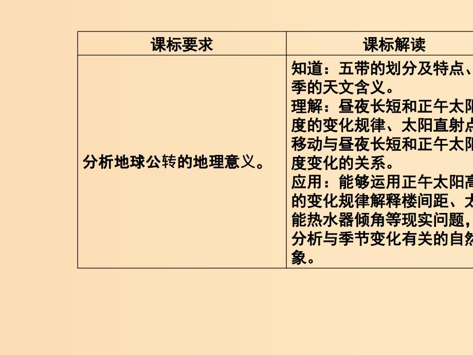 2018秋高中地理 第一章 行星地球 第三节 第3课时 地球公转的地理意义课件 新人教版必修1.ppt_第3页