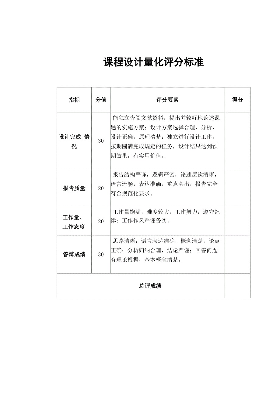 运动控制理论课程设计_第4页