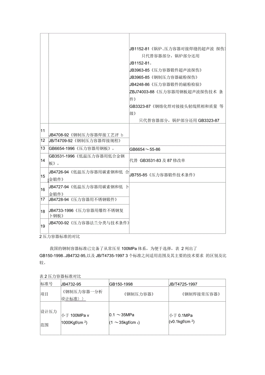 容器标准区别_第2页