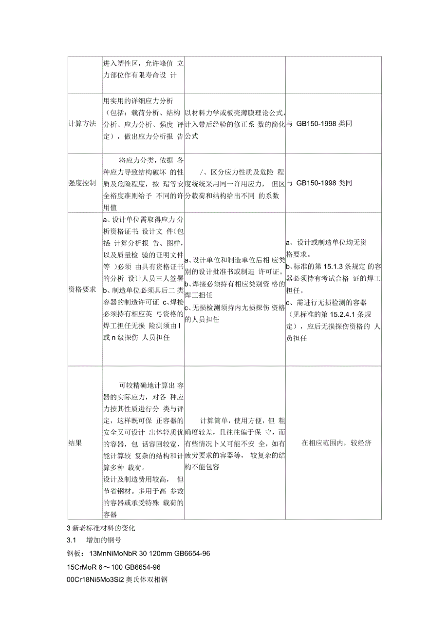 容器标准区别_第4页