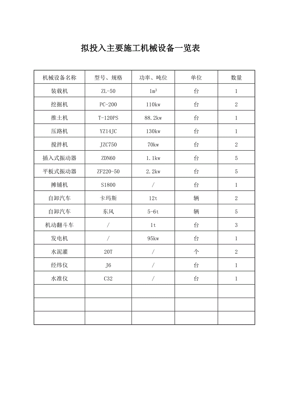 主要机械设备一览表_第1页