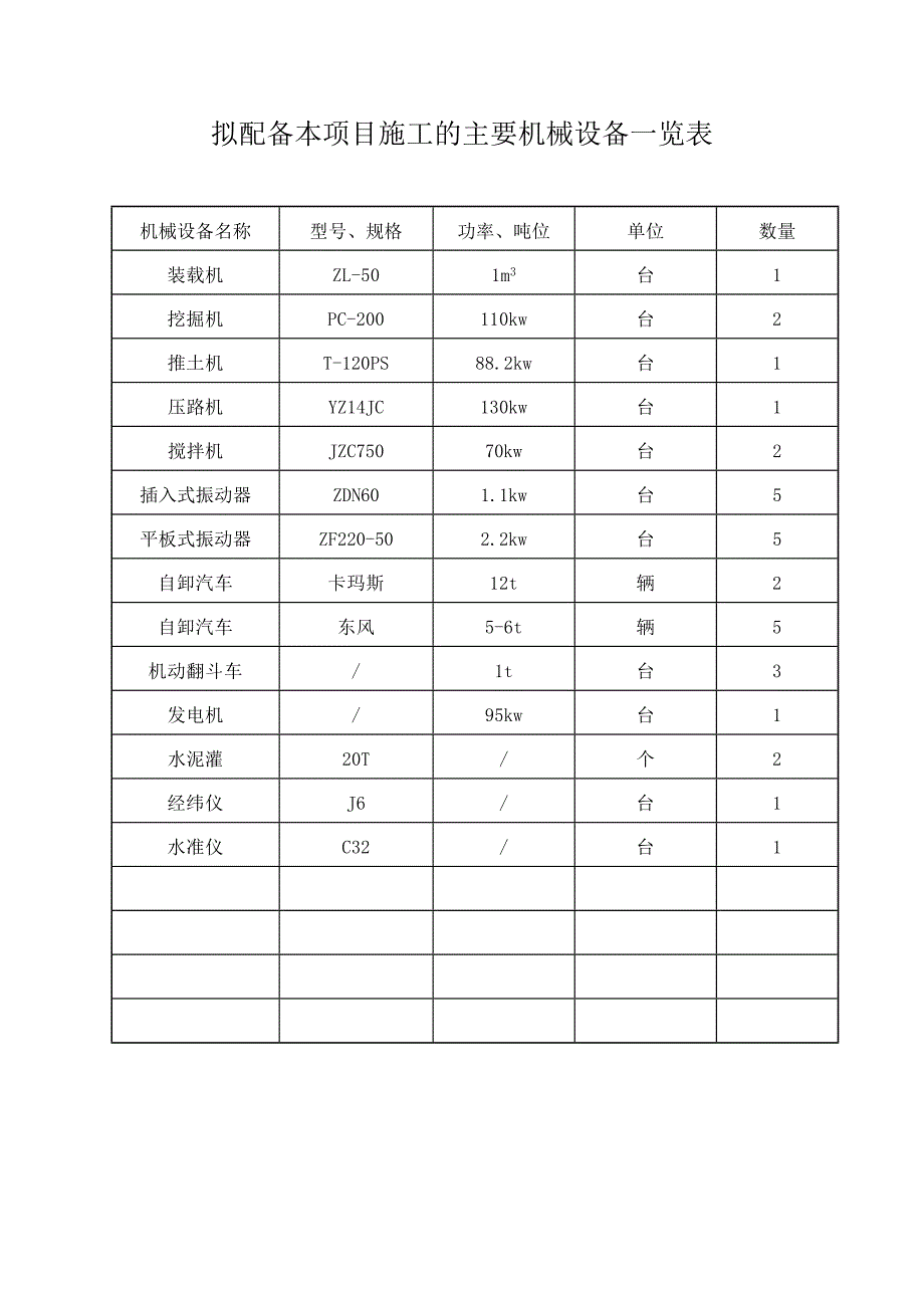 主要机械设备一览表_第2页