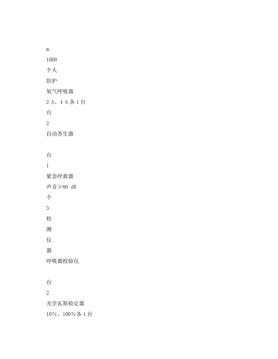 安全管理应急预案之救护队处理瓦斯窒息事故行动计划_第2页