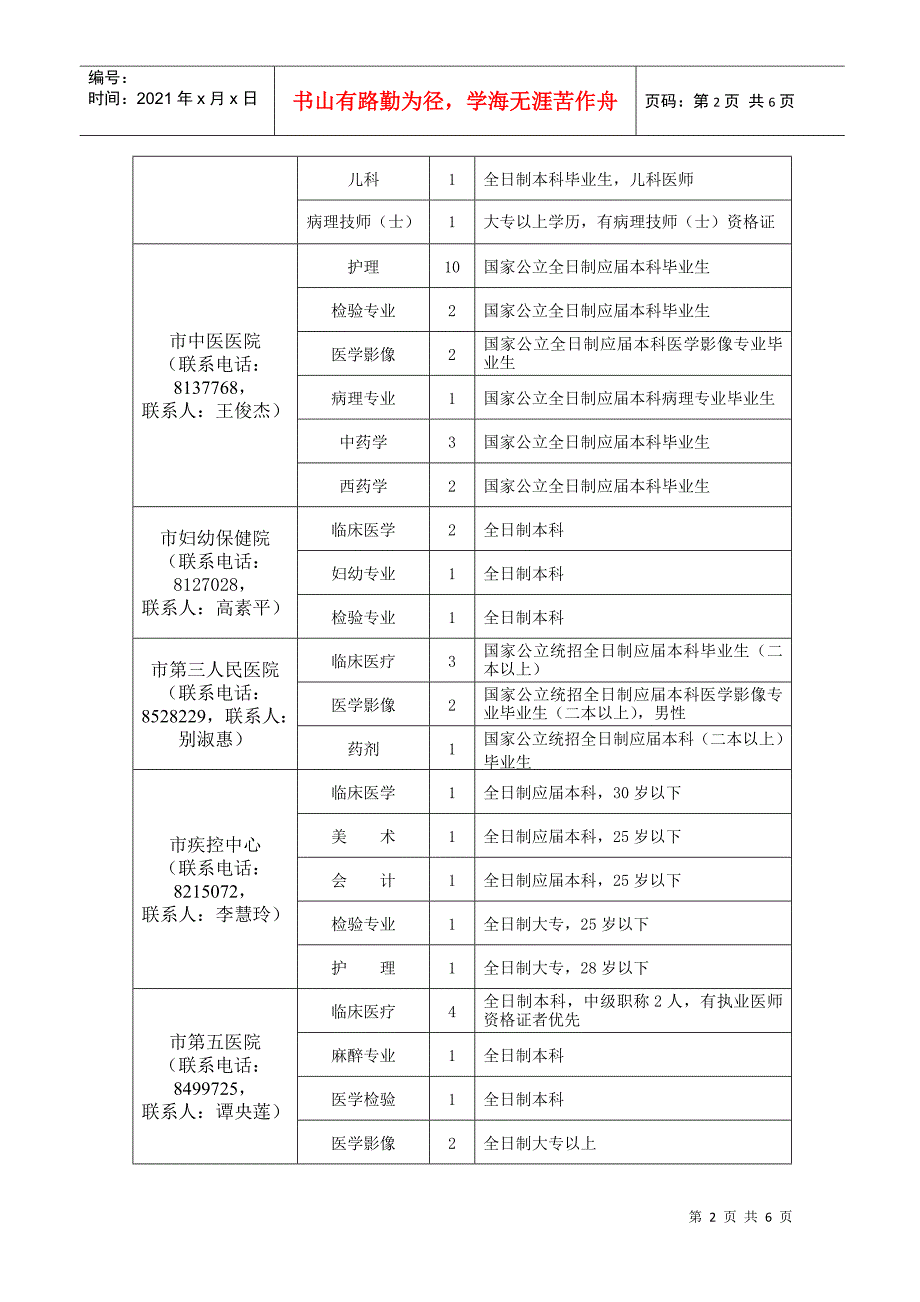 衡阳市直卫生系统招聘专业技术人员简章衡阳市卫生局直属医_第2页