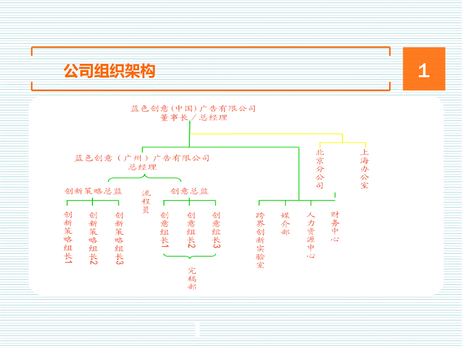 蓝色创意十二家高端住宅设计方案_第3页