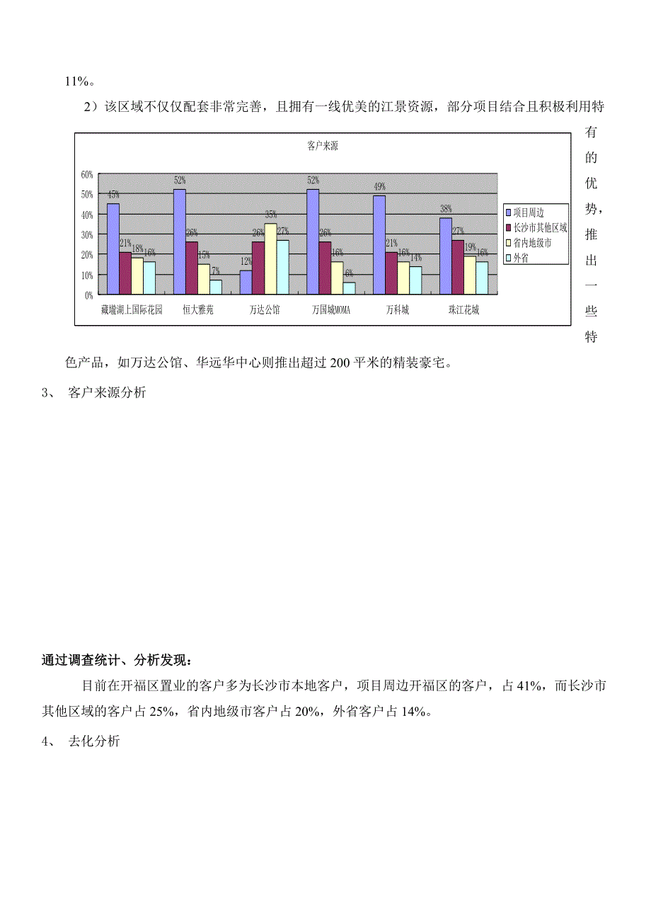 长沙市房地产市场调查分析报告_第4页