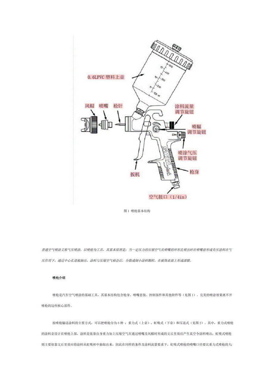 汽车空气喷涂及其实际操作介绍_第1页