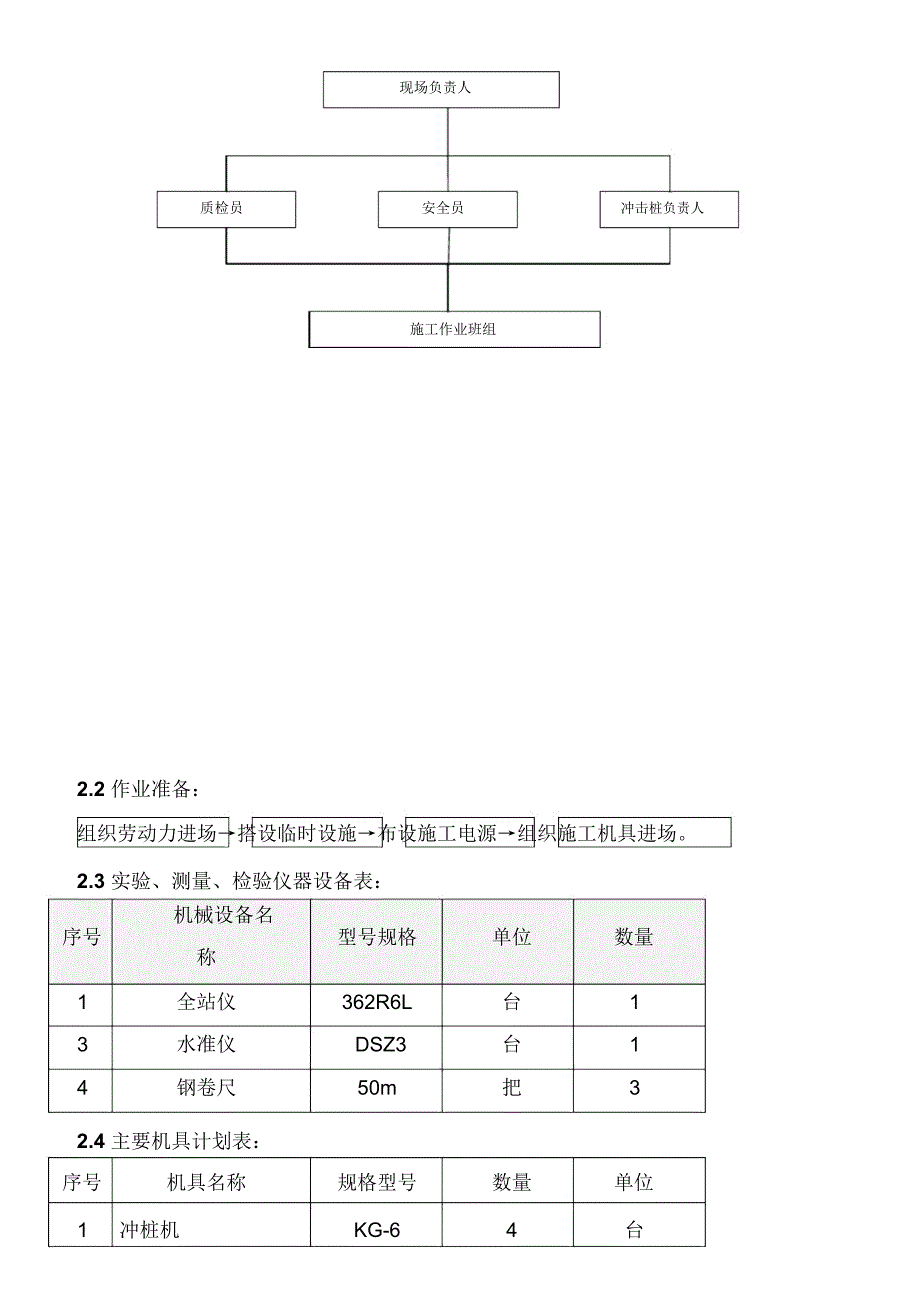 桩基础(冲击)施工方案2_第4页