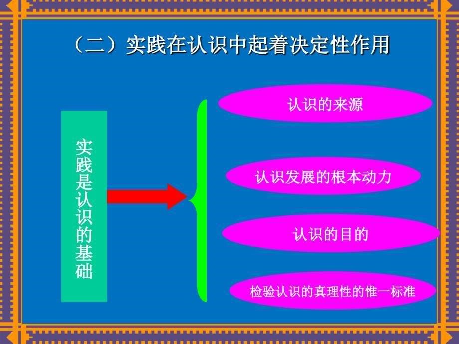 认识的本质及规律真理与价值认识与实践的统一ppt课件_第5页