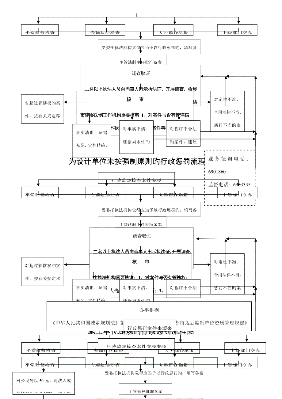 监督站标准流程图_第4页