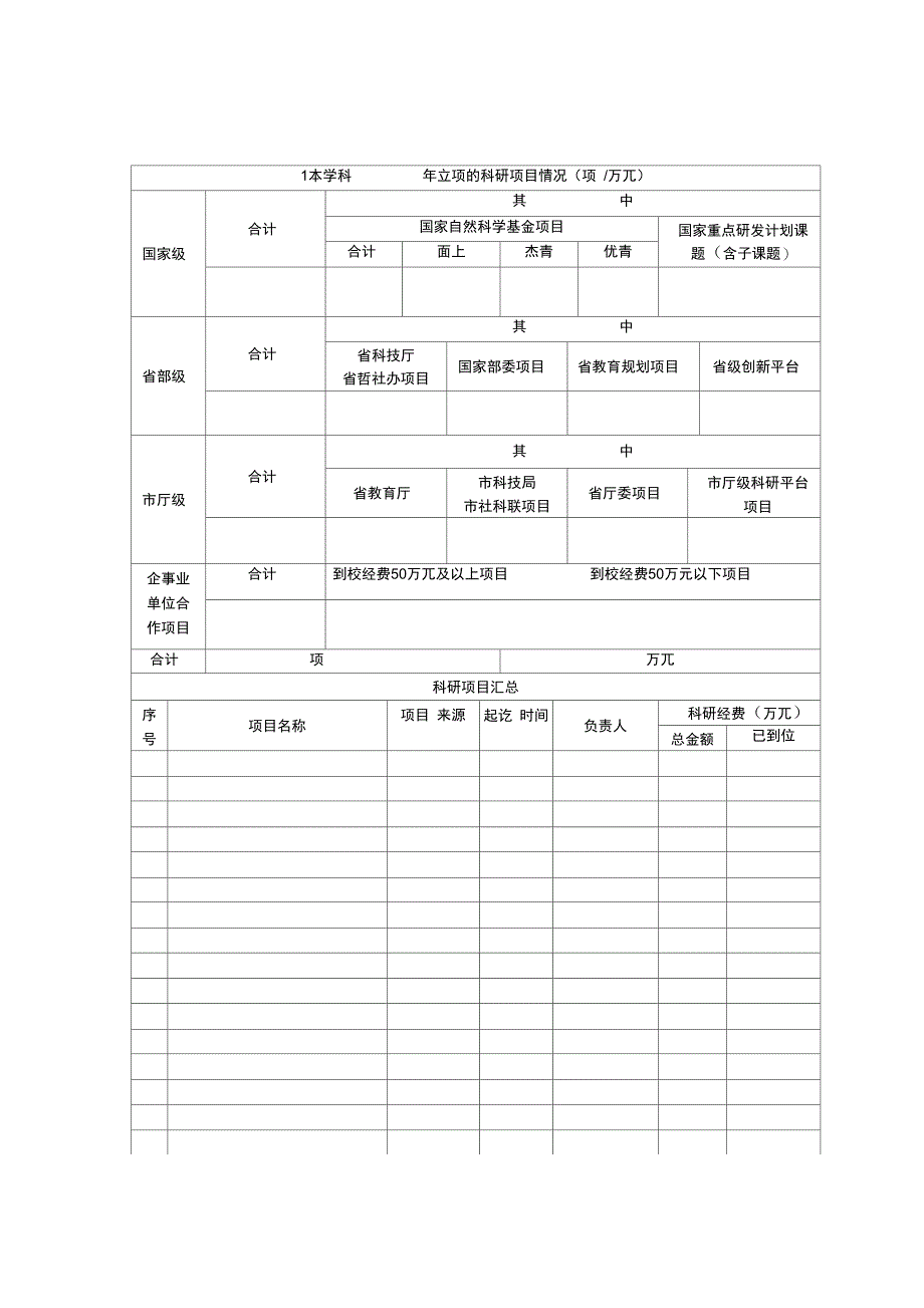广东石油化工学院学科建设成果表_第1页