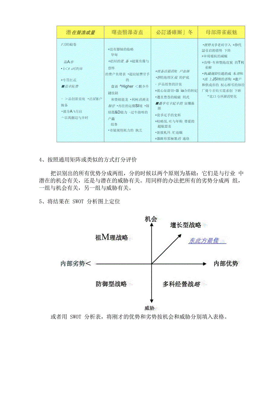 SWOT分析模型的应用_第4页