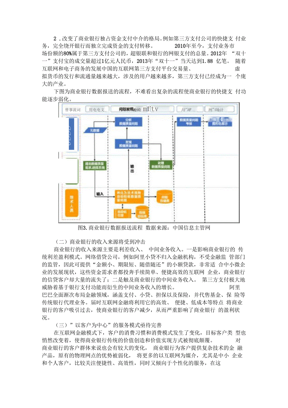 互联网金融地发展及对商业银行地冲击_第3页