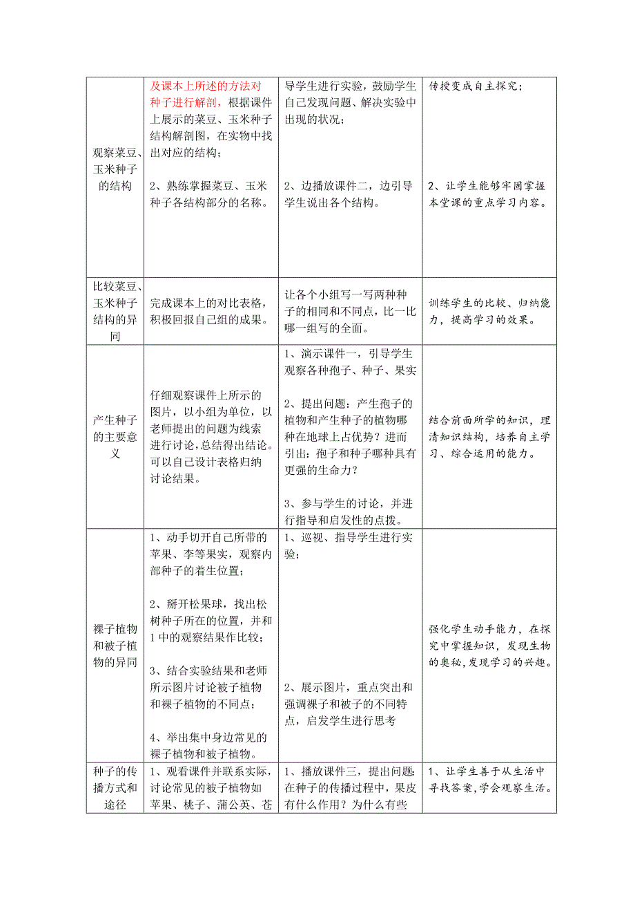 初中科学种子植物教学设计.doc_第2页