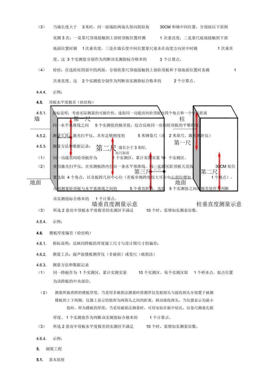 万科集团实测实量管理办法_第3页