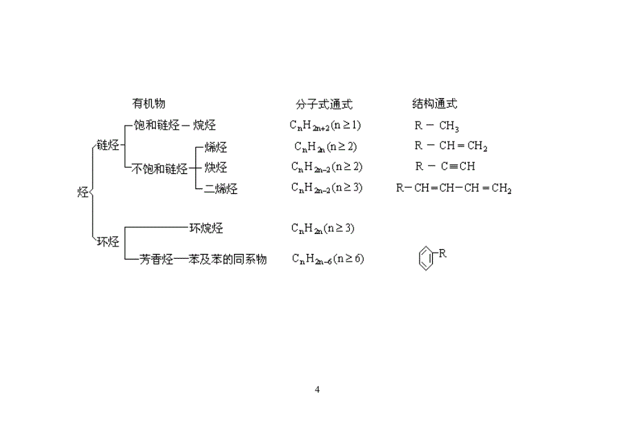 高考必备重要知识点---有机化学计算总结--((免费下载).doc_第4页