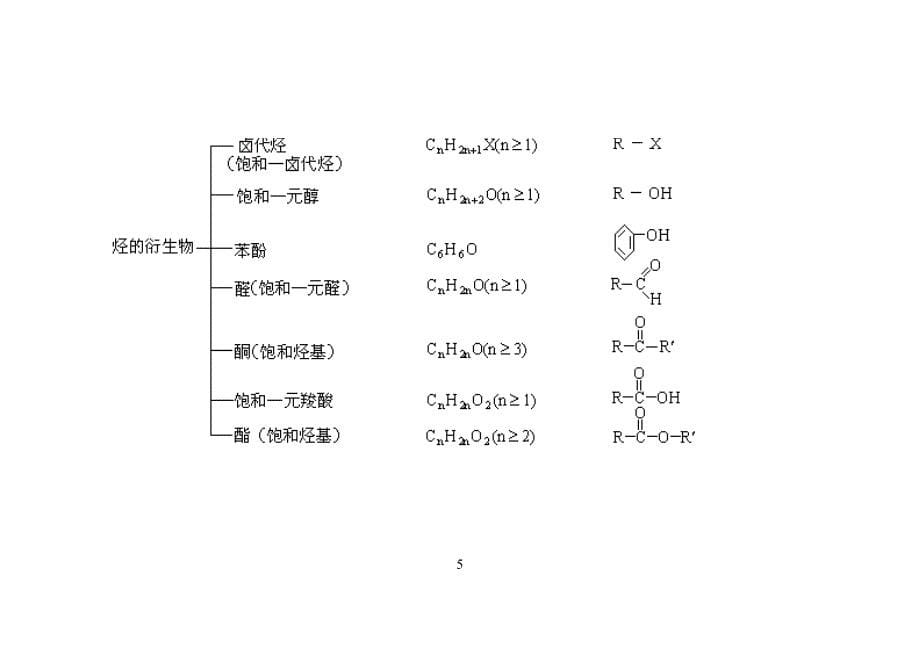 高考必备重要知识点---有机化学计算总结--((免费下载).doc_第5页