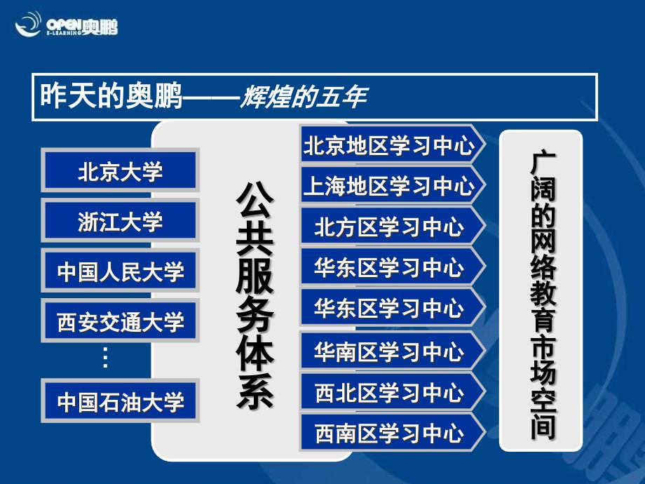 学历网络教育增值服务品牌_第2页