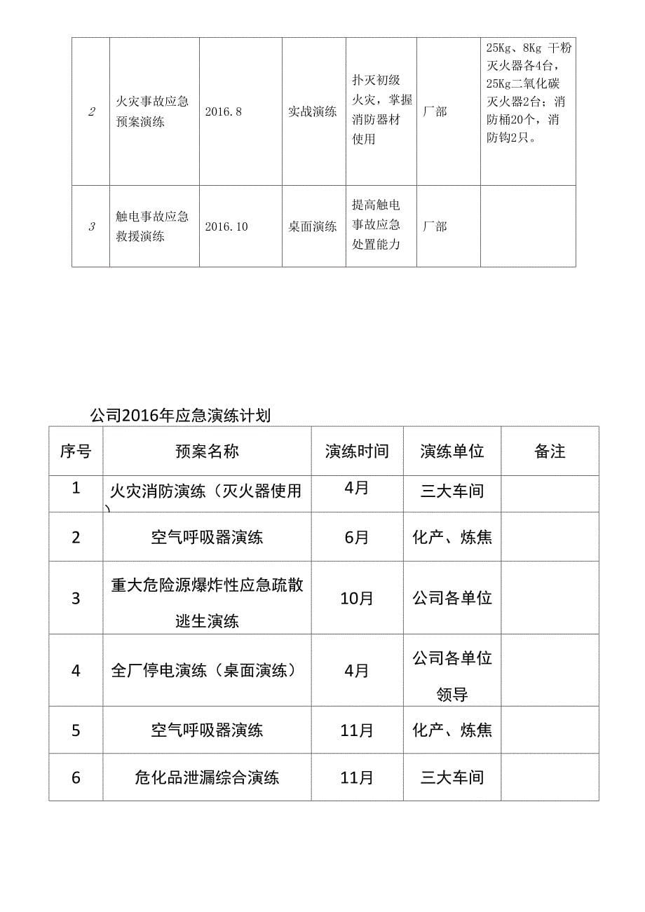 砖厂应急预案演练计划_第5页