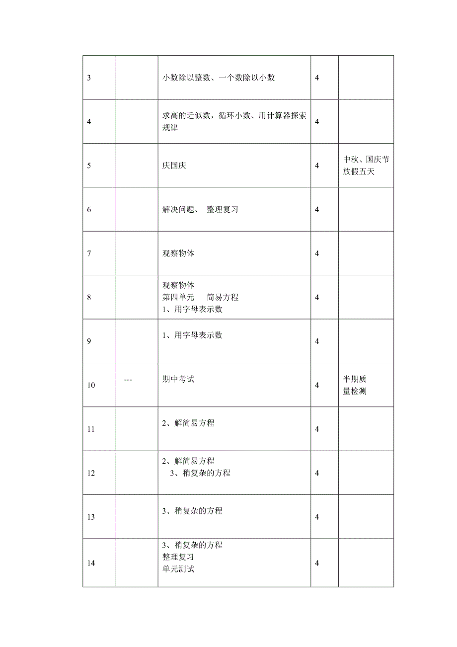 2020人教版小学五年级上册数学教学计划及进度表_第3页