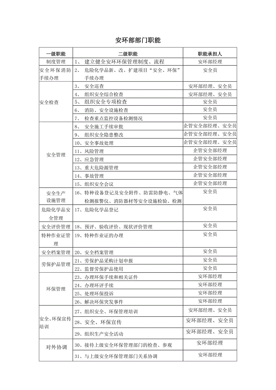 安环部职责体系_第2页