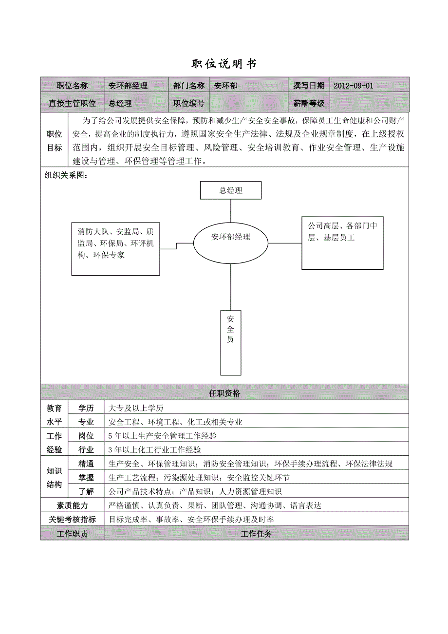 安环部职责体系_第4页