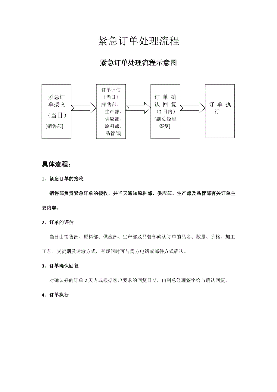 紧急订单处理流程_第1页