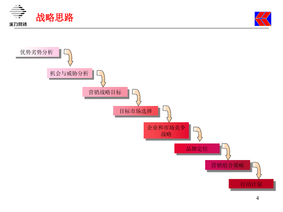 惠泉营销战略思路_第4页