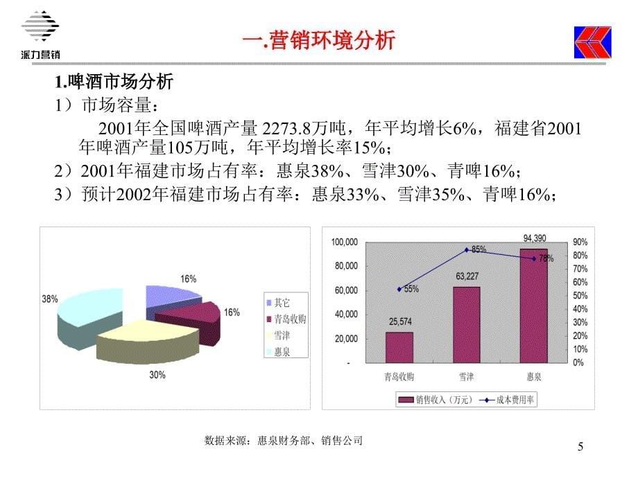 惠泉营销战略思路_第5页