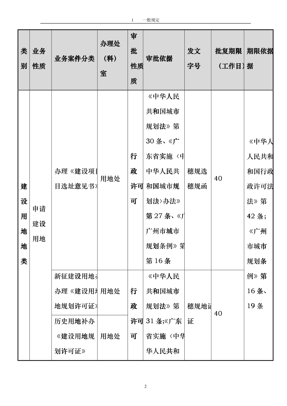 城市规划局业务立案标准范本bjok_第3页