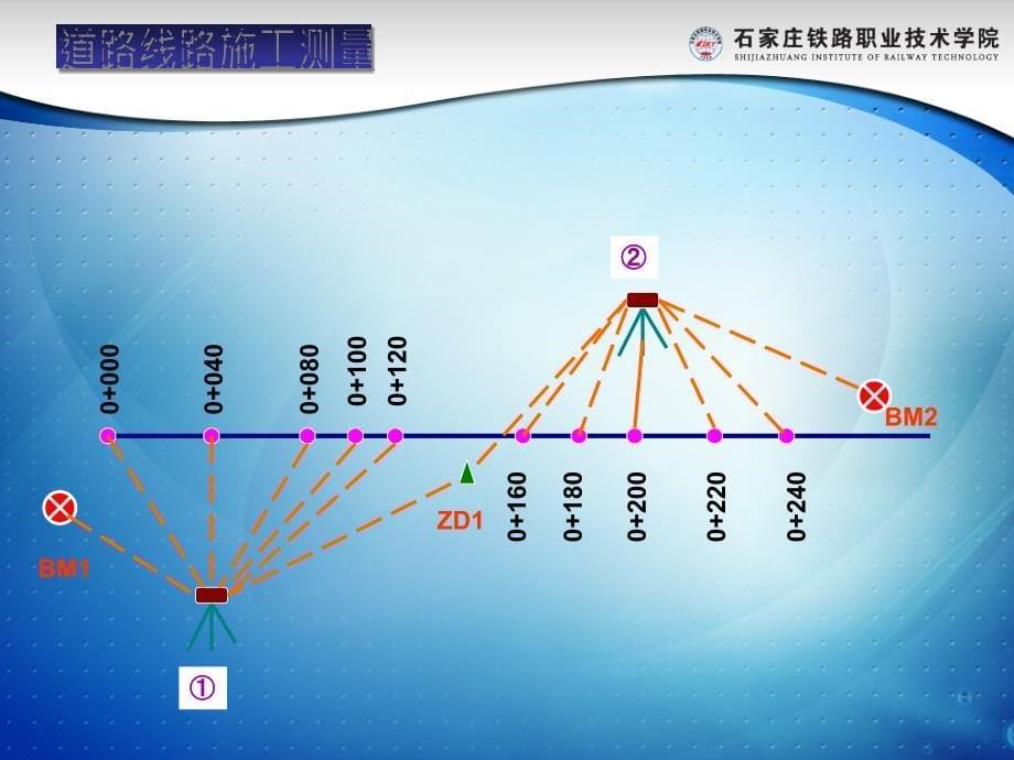 《道路线路施工测量》PPT-_第5页