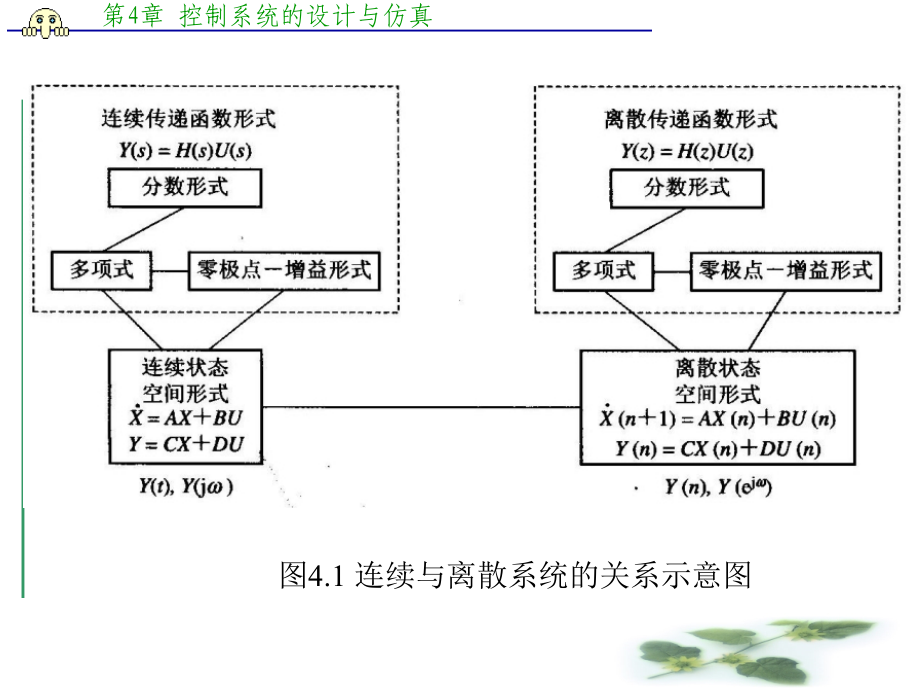 第4章控制系统的设计与仿真_第3页