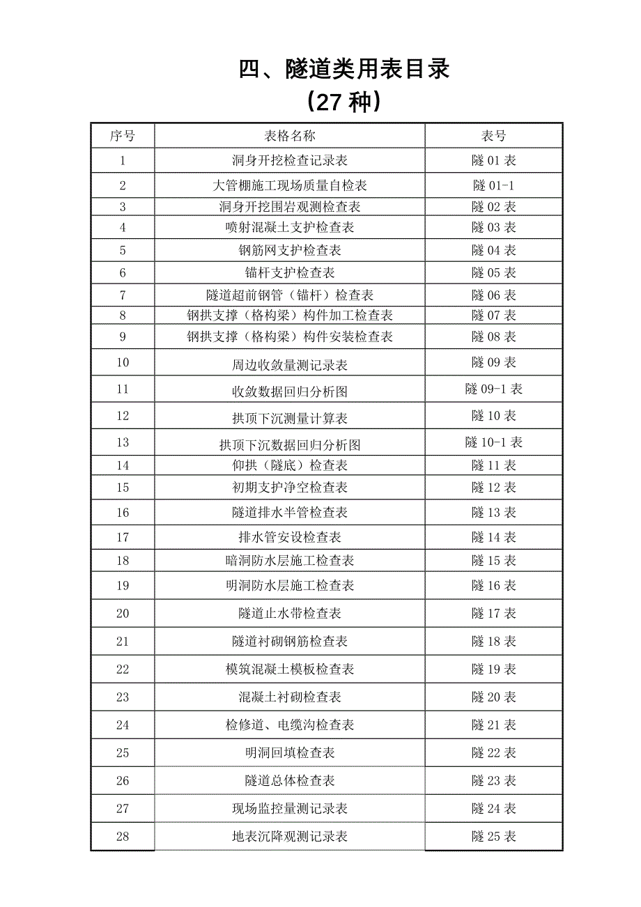 4、隧道类用表_第1页