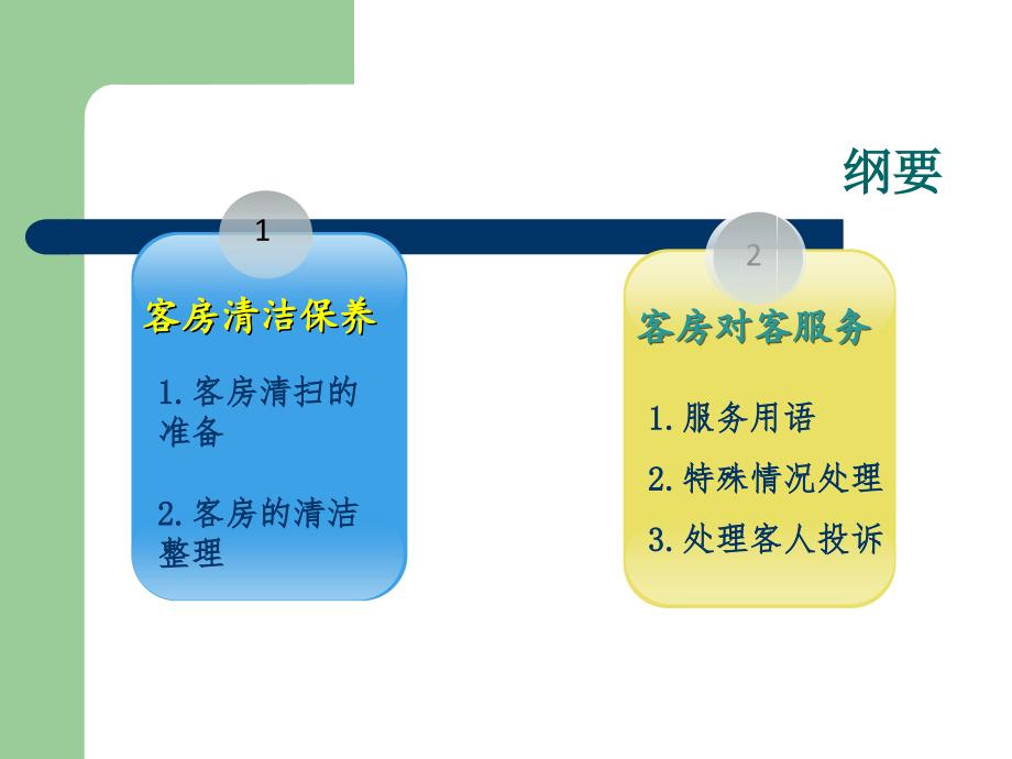 酒店客房培训资料.ppt_第2页