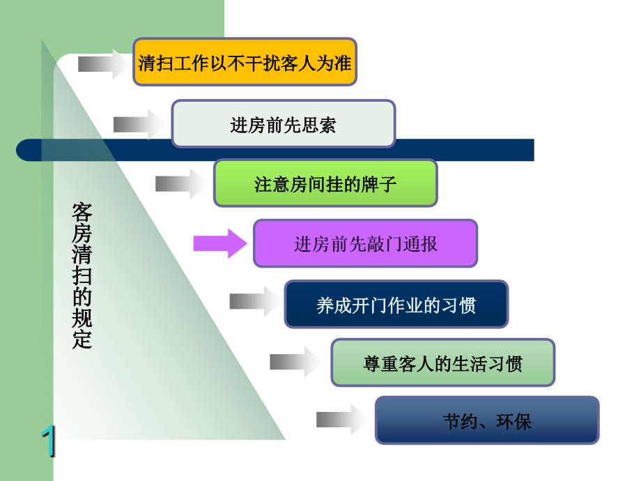 酒店客房培训资料.ppt_第3页