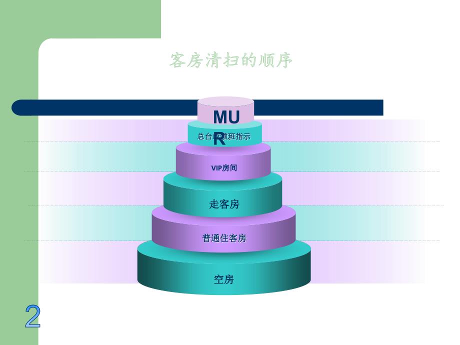 酒店客房培训资料.ppt_第4页