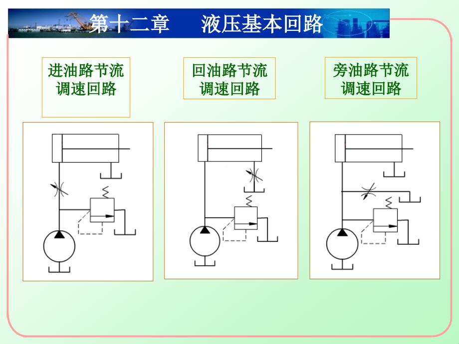 sect12mdash3速度控制回路_第4页