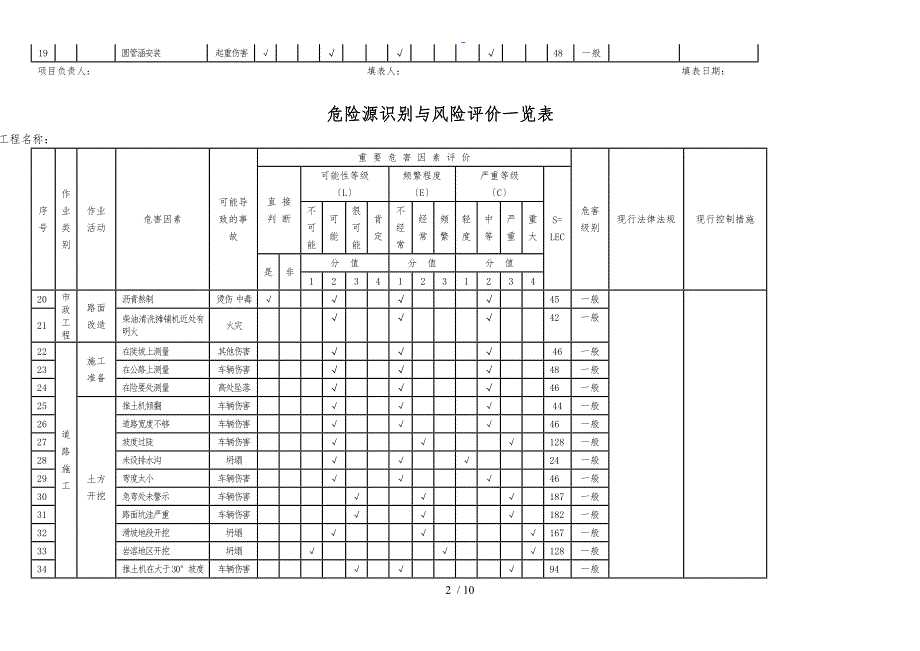 市政工程危险源识别与风险评价与衡量一览表格_第2页